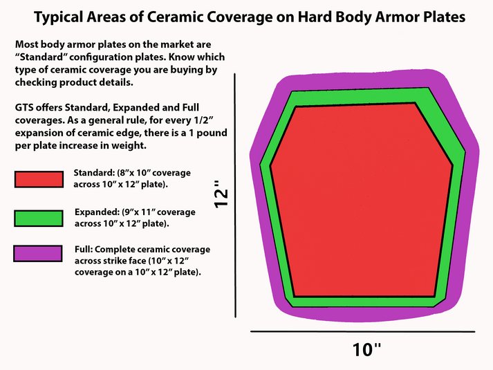Choose Size: RF3 or RF2 Edge-to-Edge Torso Plate Alumina Ceramic Ballistic Rifle Plate (Fits all Crye) - Gilliam Technical Services, Inc.
