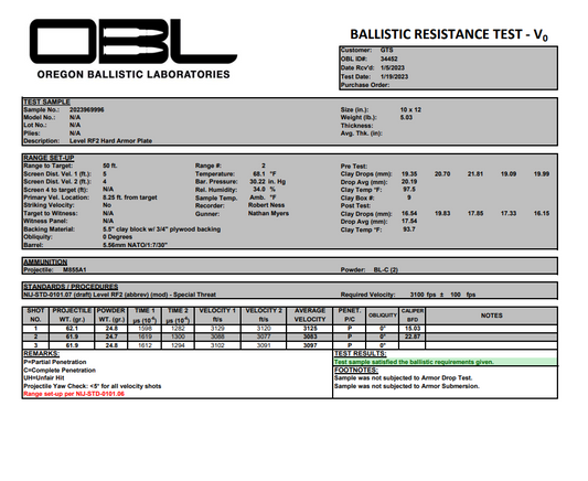 The Science of Safety vs. the Thrill of YouTube: Comparing NIJ 0101.07 Lab Testing to Uncontrolled Ballistic Videos