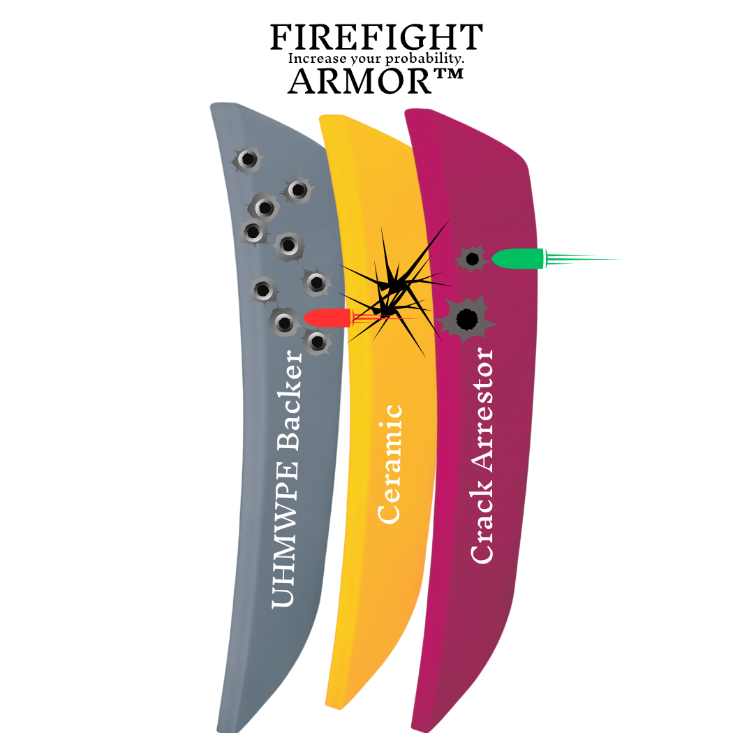 Firefight Armor™ multiple hit ceramic armor design