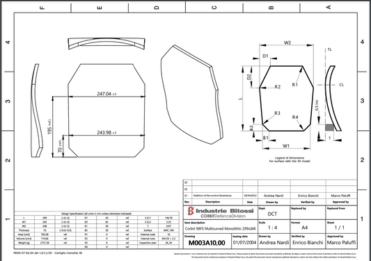 Bitossi Monolithic Advanced Curve Strike Face